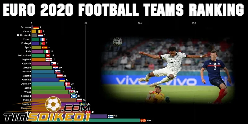 bảng xếp hạng bóng đá tại banklist.io