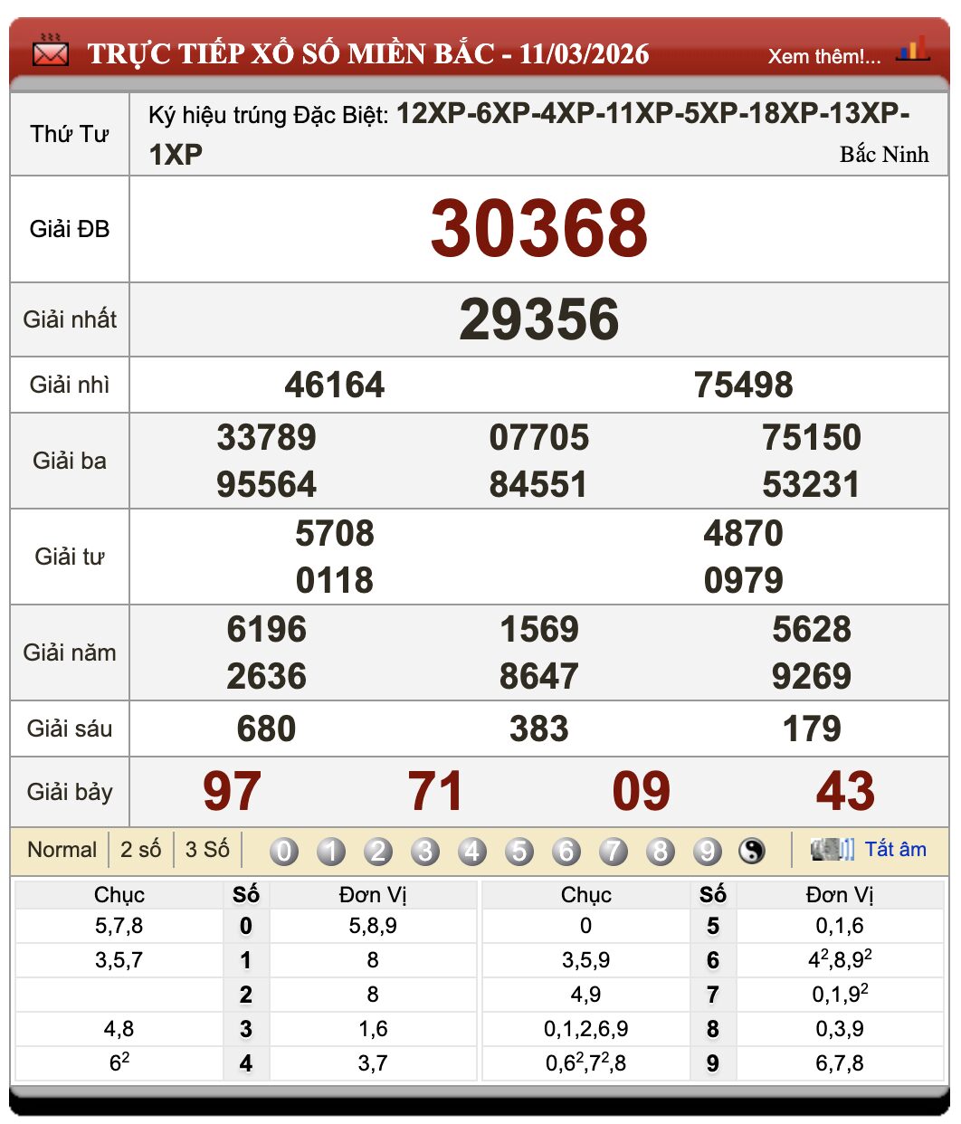 Lô đề trực tuyến