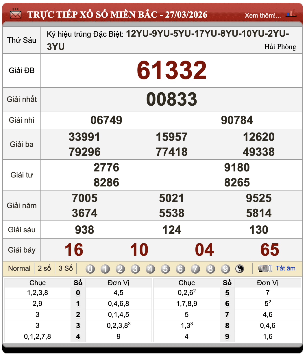 Lô đề trực tuyến