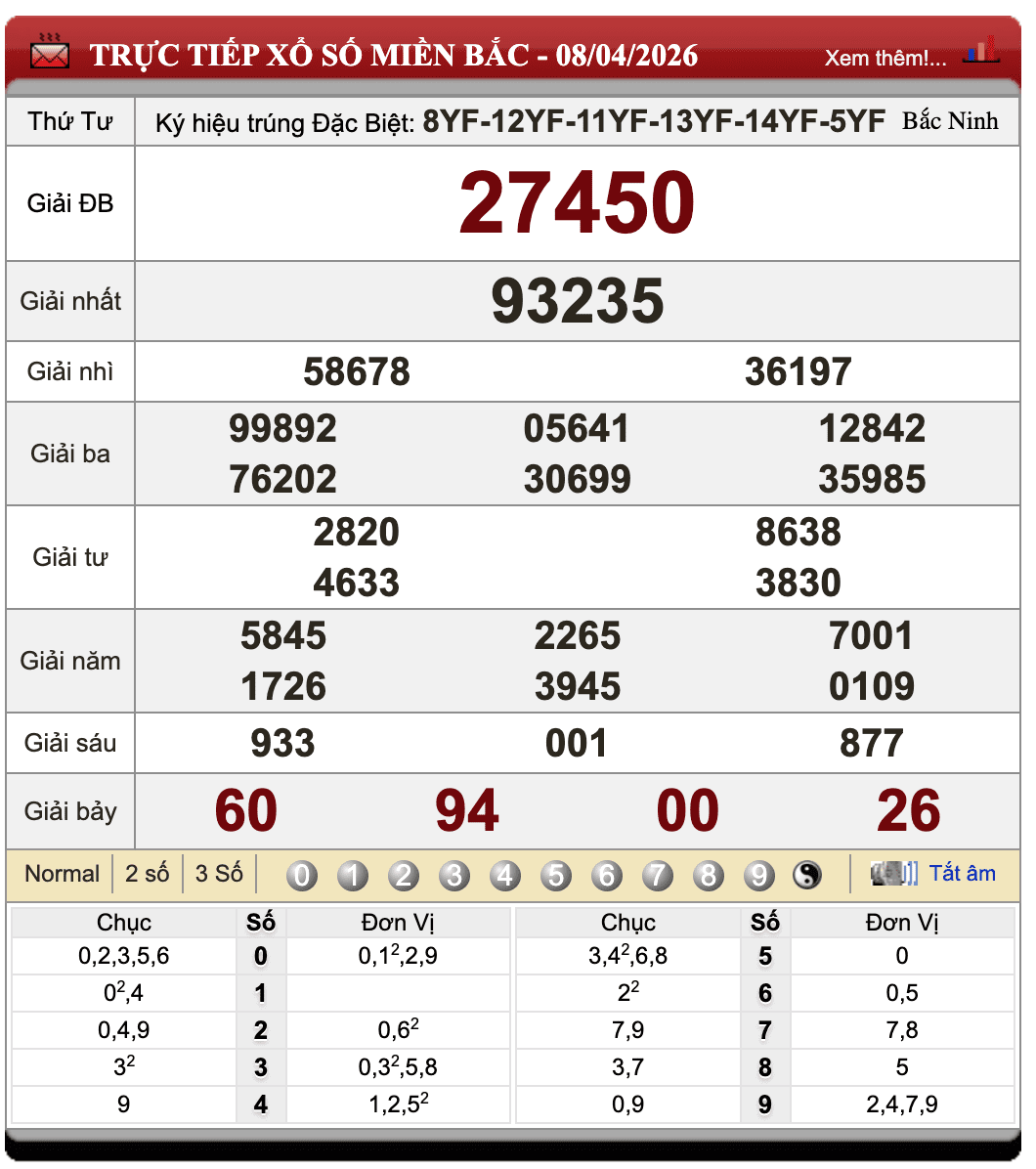Đánh lô đề online
